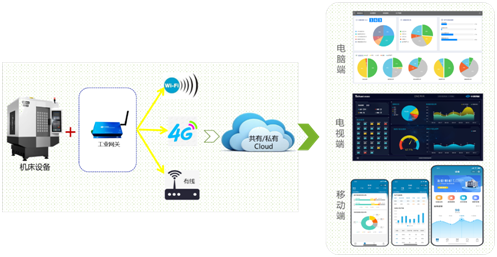 itb8888通博机床云系统