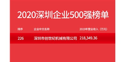 itb8888通博荣登“2020深圳企业500强”榜单