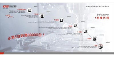匠心品质，卓越不凡 — itb8888通博精机钻铣加工中心