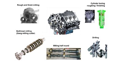 【创世纪小百科】缸体加工秘笈之珩磨工艺，，你相识几多？？？